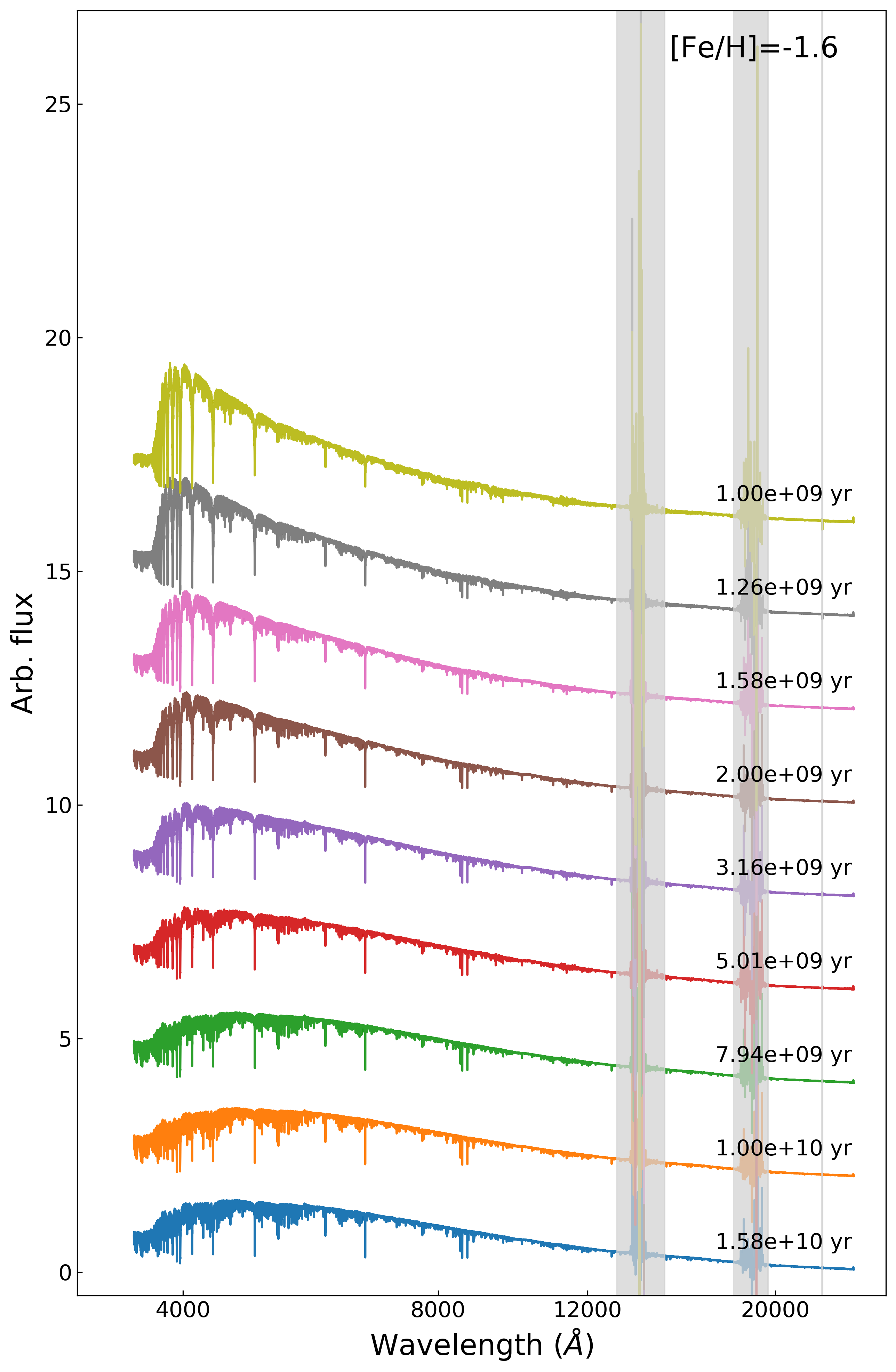 SSPs_spectra