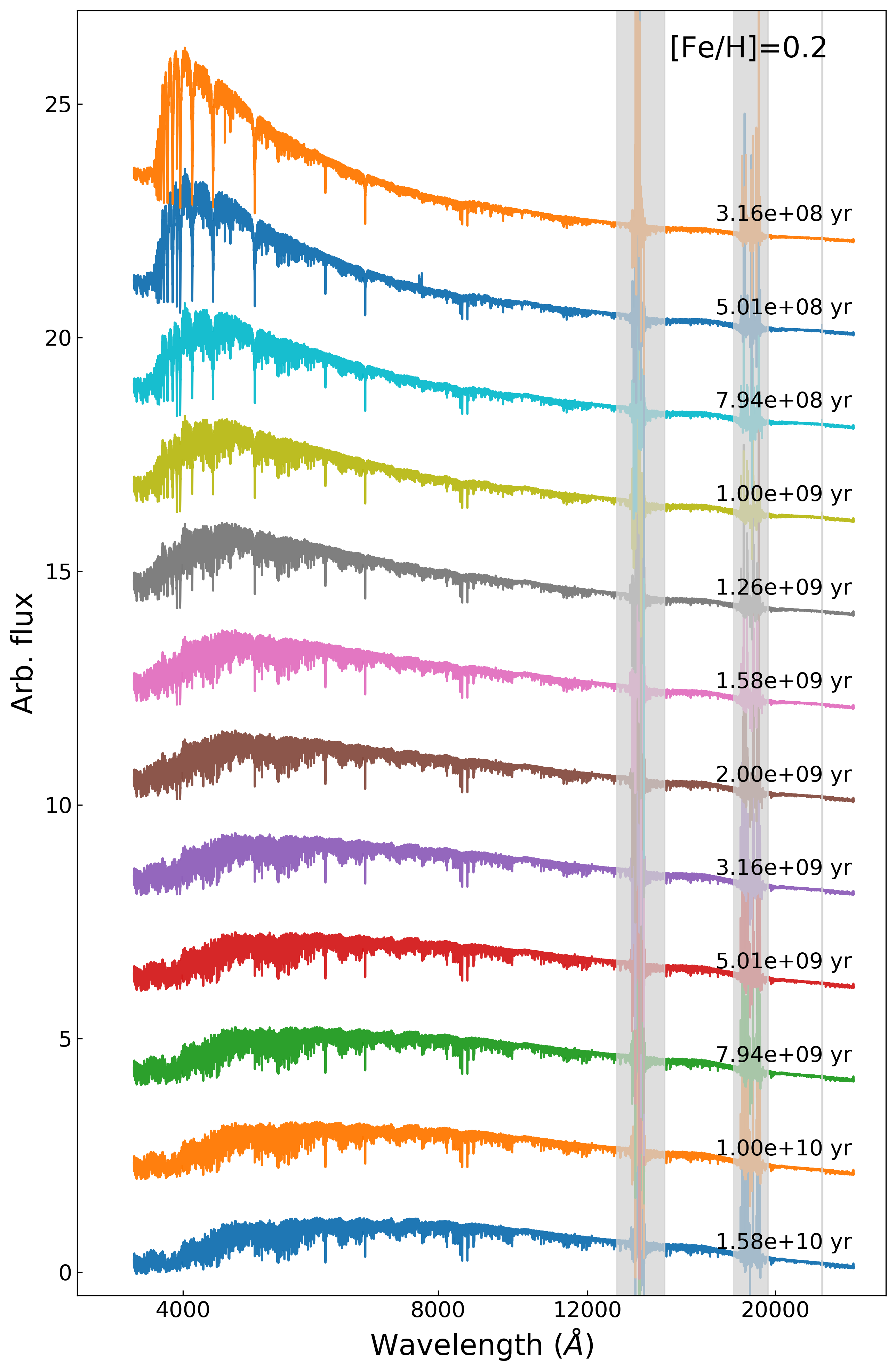 SSPs_spectra