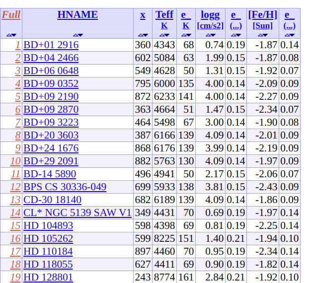 Output code Vizier -- case A