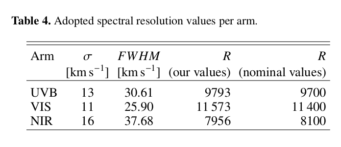 Table 4 from Gonneau et al. 2020