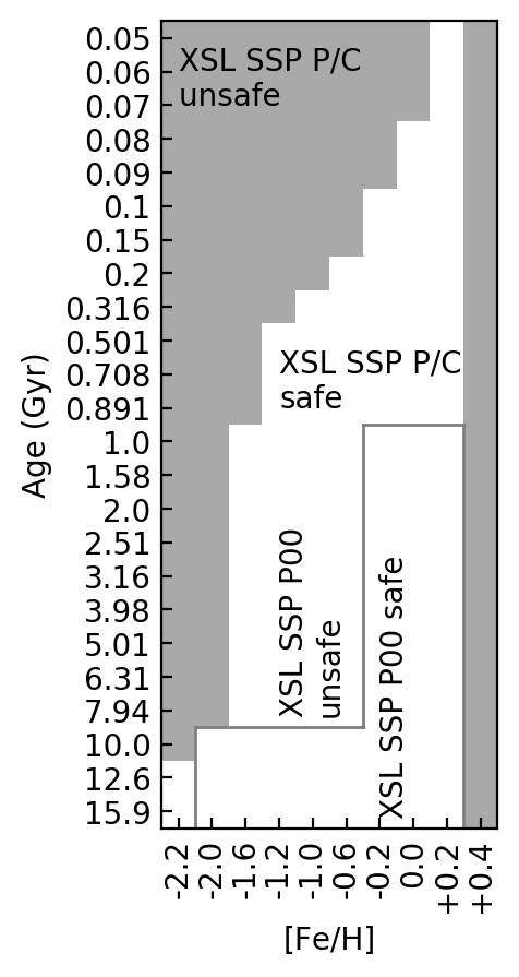 SSPs_XSL_limits